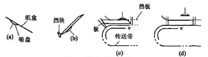 糖果自动装盒机是怎么下盒的组成及原理